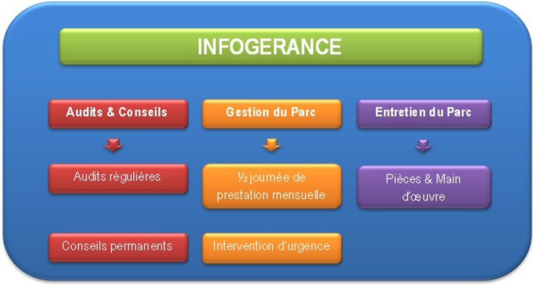 infogerance